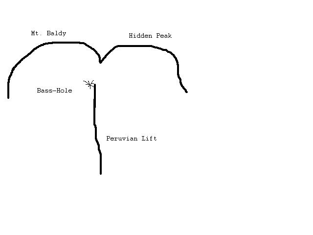 the bass hole